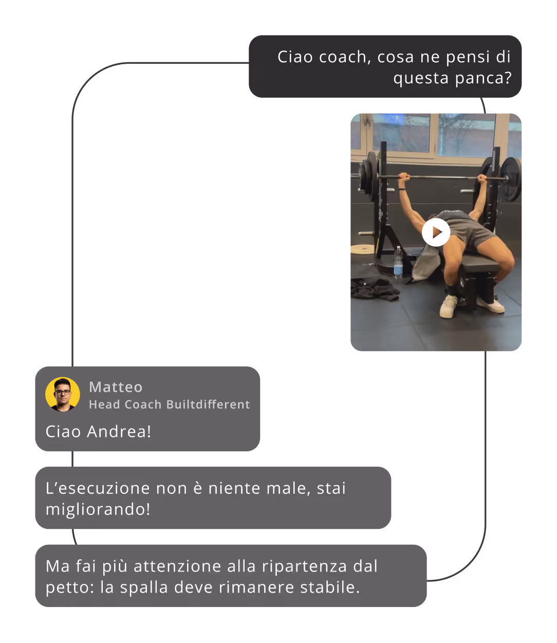 Chat diretta con il Coach